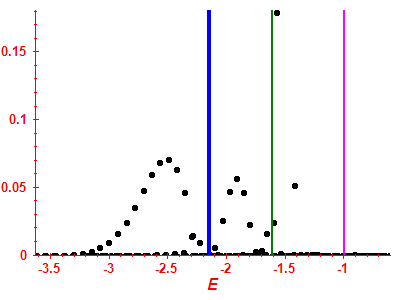 Strength function